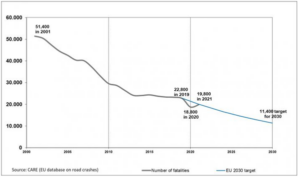 Road Safety graph