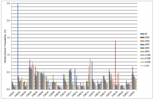 Bast correlation trail FWD